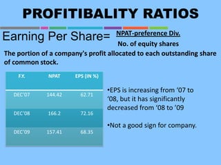 PROFITIBALITY RATIOS
Earning Per Share= NPAT-preference Div.
No. of equity shares
The portion of a company's profit allocated to each outstanding share
of common stock.
•EPS is increasing from ‘07 to
‘08, but it has significantly
decreased from ‘08 to ’09
•Not a good sign for company.
F.Y. NPAT EPS (IN %)
DEC’07 144.42 62.71
DEC’08 166.2 72.16
DEC’09 157.41 68.35
 