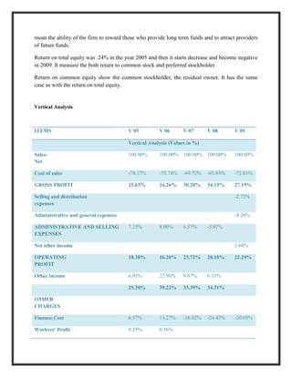 mean the ability of the firm to reward those who provide long term funds and to attract providers
of future funds.

Return on total equity was .24% in the year 2005 and then it starts decrease and become negative
in 2009. It measure the both return to common stock and preferred stockholder.

Return on common equity show the common stockholder, the residual owner. It has the same
case as with the return on total equity.


Vertical Analysis



ITEMS                                   V 05          V 06      V 07       V 08       V 09

                                        Vertical Analysis (Values in %)

Sales-                                  100.00%       100.00% 100.00% 100.00%         100.00%
Net

Cost of sales                           -74.37%       -75.74%   -69.72%    -65.85%    -72.81%

GROSS PROFIT                            25.63%        24.26%    30.28%     34.15%     27.19%

Selling and distribution                                                              -2.75%
expenses

Administrative and general expenses                                                   -4.26%

ADMINISTRATIVE AND SELLING              7.25%         8.00%     6.57%      -5.97%
EXPENSES

Net other income                                                                      1.68%

OPERATING                               18.38%        16.26%    23.72%     28.18%     22.29%
PROFIT

Other income                            6.92%         22.96%    9.67%      6.13%

                                        25.30%        39.22%    33.39%     34.31%

OTHER
CHARGES

Finance Cost                            6.57%         13.27%    -16.02%    -24.43%    -20.65%

Workers' Profit                         0.55%         0.16%
 