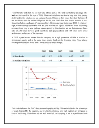 From the table and chart we see that time interest earned ratio and fixed charge coverage ratio
both are decreased in the year of 2006. These ratios indicate the firm‟s long term debt paying
ability and in this situation we see a change from 2.80 times to 1.23 times show that the firm will
not be able to meet its interest obligation. In the year 2007 firm little betters its ratio to 1.48
times than before. And again it‟s decreased to 1.08 times per year in the year 2009. A relatively
high, stable coverage of interest over the year indicate has a good record and a low fluctuating
coverage from year to year indicate a poor record. In this situation we see that company has a
ratio of 2.80 times shows a good record and debt paying ability and 1.08 times show a bad
performance and record of the company.

In 2005 a good record shows that the company has a high proportion of debt in relation to
stockholders equity and at the same time, obtains funds at the favorable rates. Fixed charge
coverage ratio indicate that a firm‟s ability to cover fixed charges.



                                       2005     2006          2007            2008       2009

13 Debt Ratio                          0.68     0.59          0.58            0.62       0.52

14 Debt/Equity Ratio                   2.32     1.48          1.41            1.68       1.38


                2.5


                  2


                1.5

                                                                     Debt Ratio
                  1
                                                                     Debt/Equity Ratio

                0.5


                  0
                       2005   2006    2007    2008     2009




Debt ratio indicates the firm‟s long term debt paying ability. This ratio indicates the percentage
of assets financed by the creditors, and it helps to determine how well creditors are protected in
case of insolvency. If creditors are not well protected, the company is not in a position to issue
 