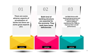 01
There are some
adverse aspects of
privatization of
banks but there are
some good aspects
of it.
02
Both kind of
banking structure
are essential for
the economy. They
both have some
deficiencies.
Let Both thrive with
Improved governance and
professionalism and
reduce political
interference for PSBs to
improve their overall
performance.
03
OPEN OPEN OPEN
20
 