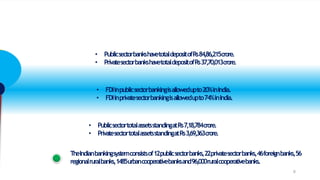 Huge market size.
• PublicsectorbankshavetotaldepositofRs84,86,215crore.
• PrivatesectorbankshavetotaldepositofRs37,70,013crore.
• FDIinpublicsectorbankingisallowedupto20%inIndia.
• FDIinprivatesectorbankingisallowedupto74%inIndia.
• PublicsectortotalassetsstandingatRs7,18,784crore.
• PrivatesectortotalassetsstandingatRs3,69,363crore.
TheIndianbankingsystemconsistsof12publicsectorbanks,22privatesectorbanks,46foreignbanks,56
regionalruralbanks,1485urbancooperativebanksand96,000ruralcooperativebanks.
6
 