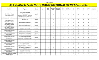 Ews Matrix FINAL AIQ SEAT MATRIX FOR PG 2022 MD MS.pdf