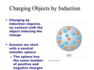 Charging Objects by Induction
• Charging by
induction requires
no contact with the
object inducing the
charge
• Assume we start
with a neutral
metallic sphere
– The sphere has
the same number
of positive and
negative charges
 