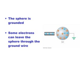 • The sphere is
grounded
• Some electrons
can leave the
sphere through the
ground wire
 