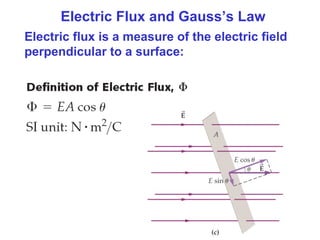 Electric Flux and Gauss’s Law
Electric flux is a measure of the electric field
perpendicular to a surface:
 