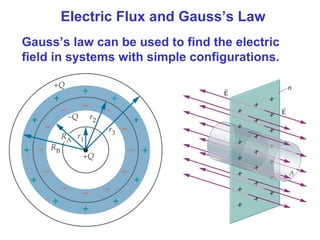 Electric Flux and Gauss’s Law
Gauss’s law can be used to find the electric
field in systems with simple configurations.
 