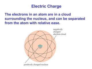 Electric Charge
The electrons in an atom are in a cloud
surrounding the nucleus, and can be separated
from the atom with relative ease.
 
