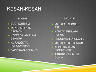 KESAN-KESAN
      POSITIF                 NEGATIF

 ECO-TOURISM         MASALAH SUMBER
 MENSTABILKAN        AIR
 EKONOMI              HAIWAN MENJADI
 KEBERSIHAN ALAM     PUPUS
 SEKITAR              PENCEMARAN UDARA
 KURANGNYA           MASALAH KESIHATAN
 PENCEMARAN           KEPELBAGAIAN
 AMAN DAN HARMONI    BIODIVERSITI
                      PERUBAHAN IKLIM
                      DUNIA
 