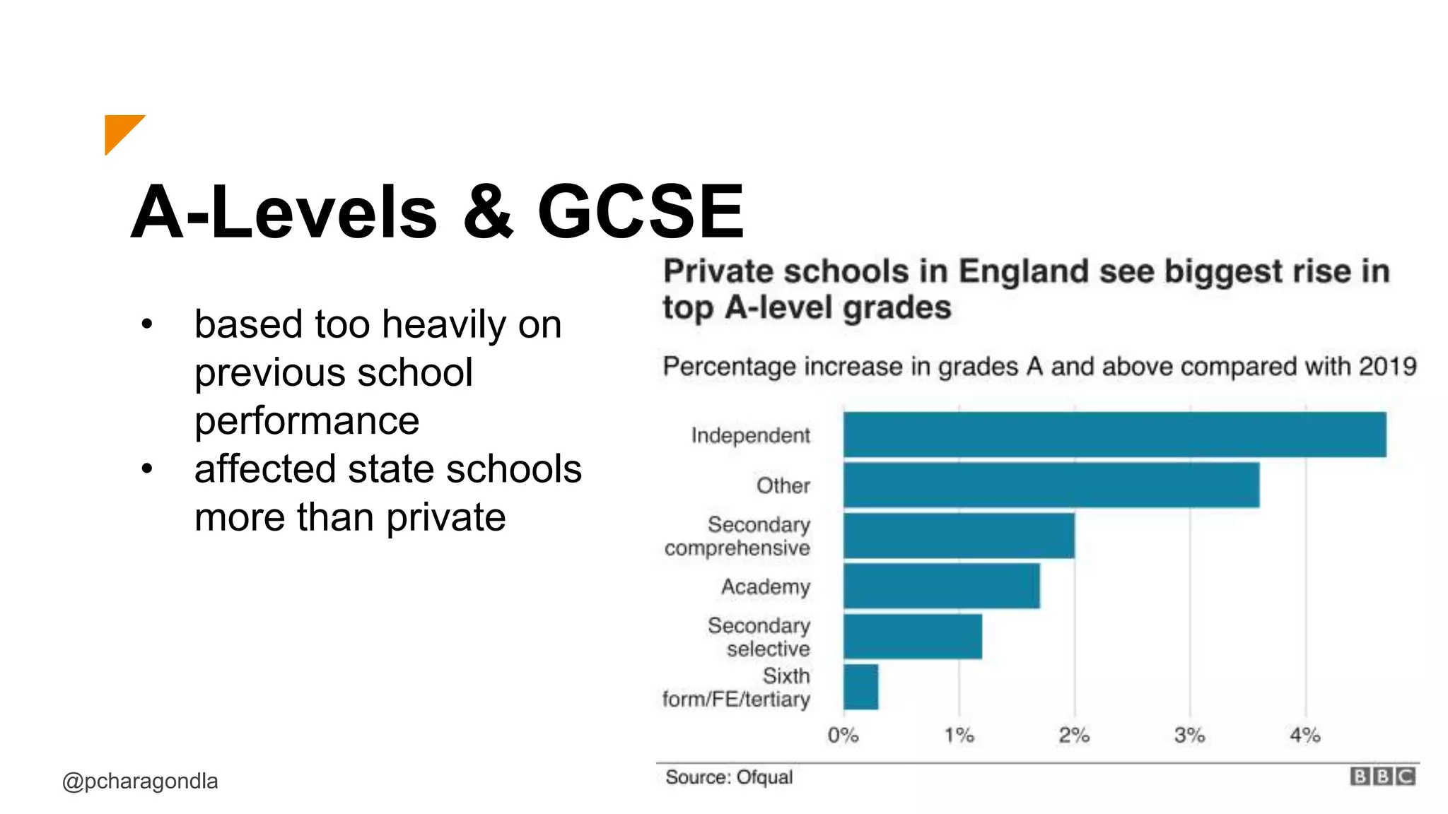 A-Levels & GCSE
• based too heavily on
previous school
performance
• affected state schools
more than private
@pcharagondla
 