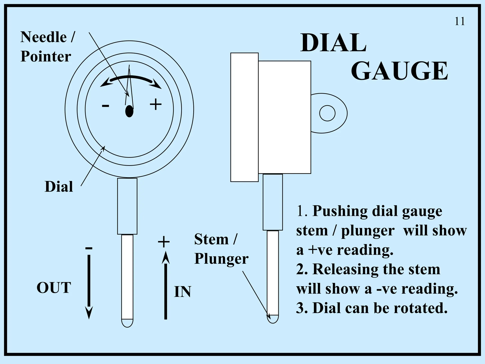 +
+
-
-
DIAL
GAUGE
IN
OUT
1. Pushing dial gauge
stem / plunger will show
a +ve reading.
2. Releasing the stem
will show a -ve reading.
3. Dial can be rotated.
Dial
Needle /
Pointer
Stem /
Plunger
11
 