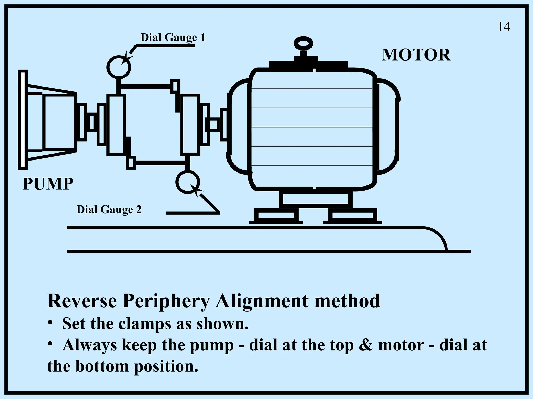 Reverse Periphery Alignment method
• Set the clamps as shown.
• Always keep the pump - dial at the top & motor - dial at
the bottom position.
MOTOR
PUMP
Dial Gauge 1
Dial Gauge 2
14
 