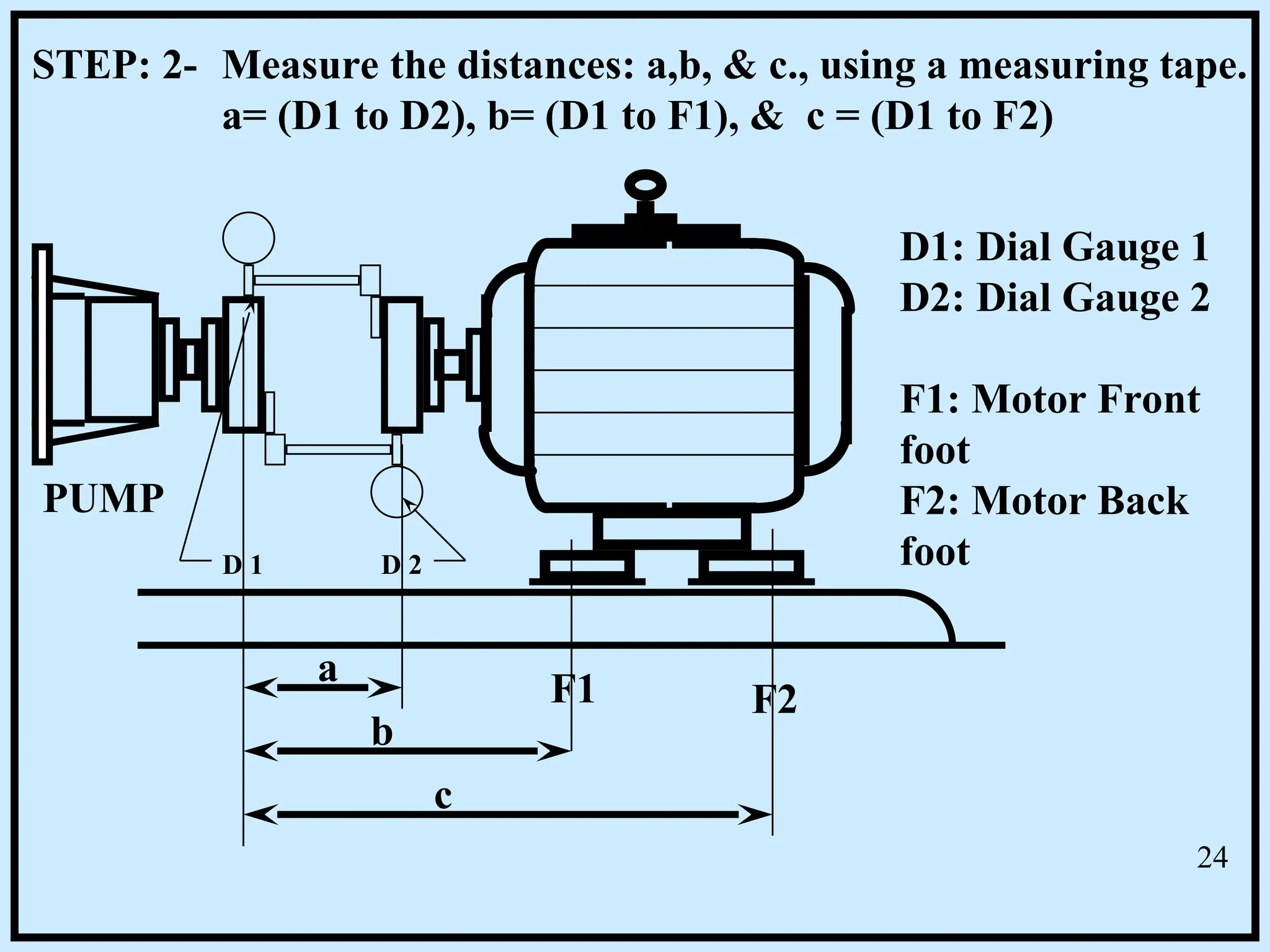 PUMP
D 1 D 2
a
b
c
F1 F2
D1: Dial Gauge 1
D2: Dial Gauge 2
F1: Motor Front
foot
F2: Motor Back
foot
Measure the distances: a,b, & c., using a measuring tape.
a= (D1 to D2), b= (D1 to F1), & c = (D1 to F2)
STEP: 2-
24
 
