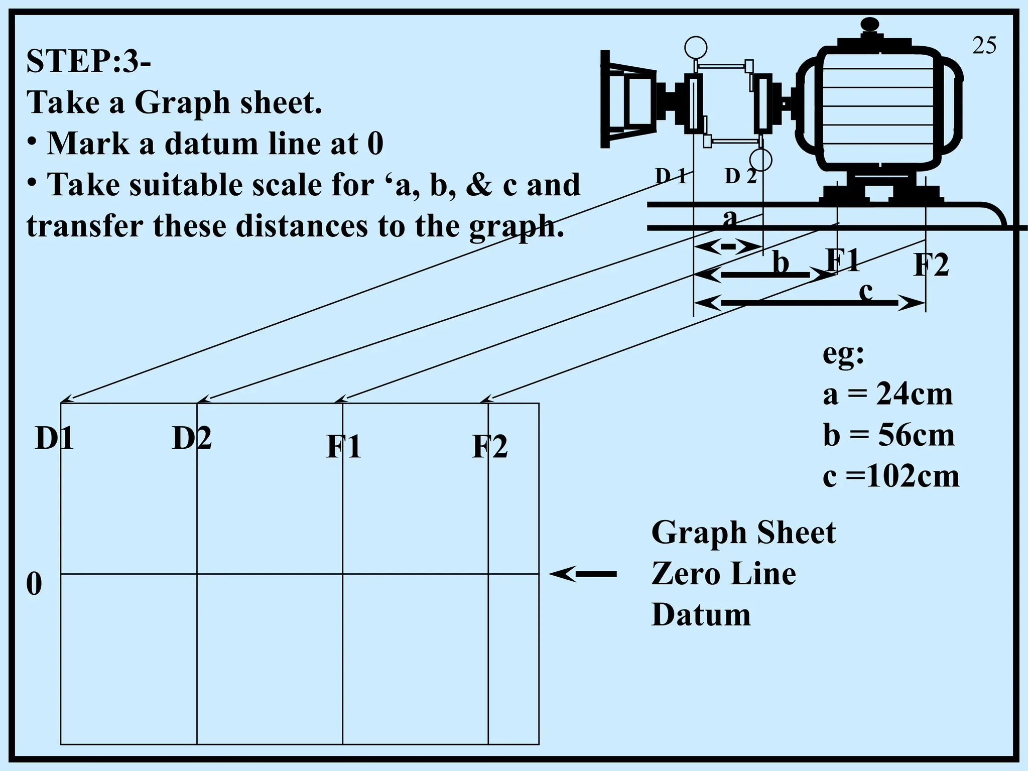 D 1 D 2
a
b
c
F1 F2
Graph Sheet
Zero Line
Datum
D1 D2 F1 F2
0
STEP:3-
Take a Graph sheet.
• Mark a datum line at 0
• Take suitable scale for ‘a, b, & c and
transfer these distances to the graph.
eg:
a = 24cm
b = 56cm
c =102cm
25
 