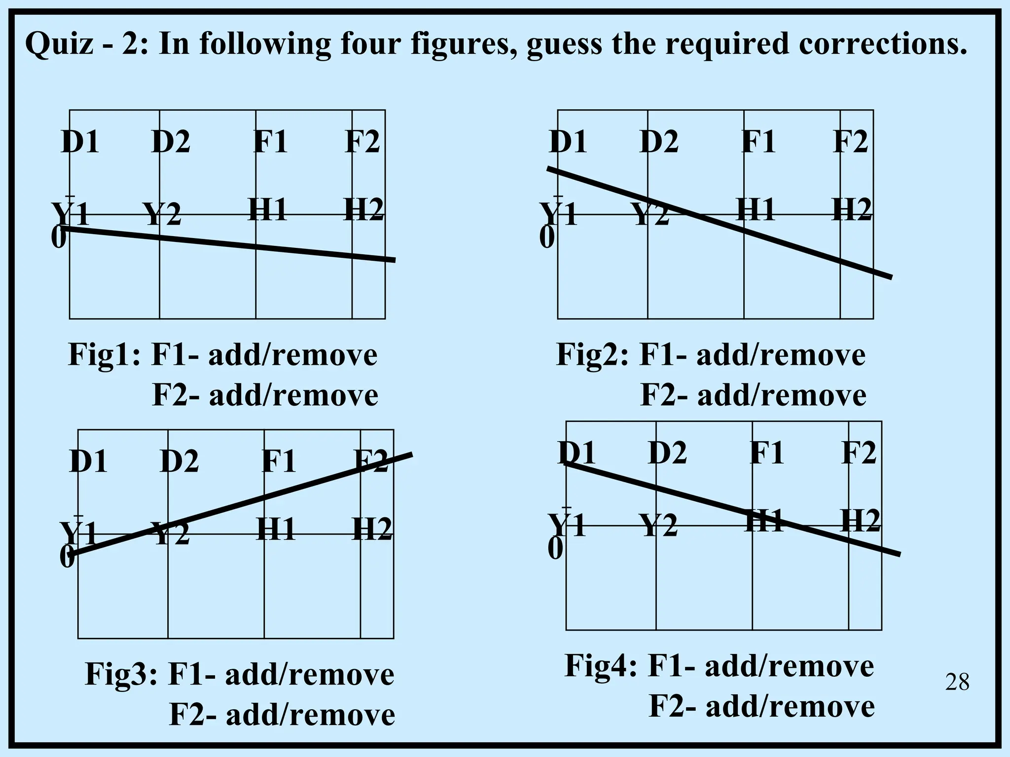 Quiz - 2: In following four figures, guess the required corrections.
D1 D2 F1 F2
0
Y1 Y2 H1 H2
D1 D2 F1 F2
0
Y1 Y2 H1 H2
D1 D2 F1 F2
0
Y1 Y2 H1 H2
D1 D2 F1 F2
0
Y1 Y2 H1 H2
Fig1: F1- add/remove
F2- add/remove
Fig2: F1- add/remove
F2- add/remove
Fig4: F1- add/remove
F2- add/remove
Fig3: F1- add/remove
F2- add/remove
28
 