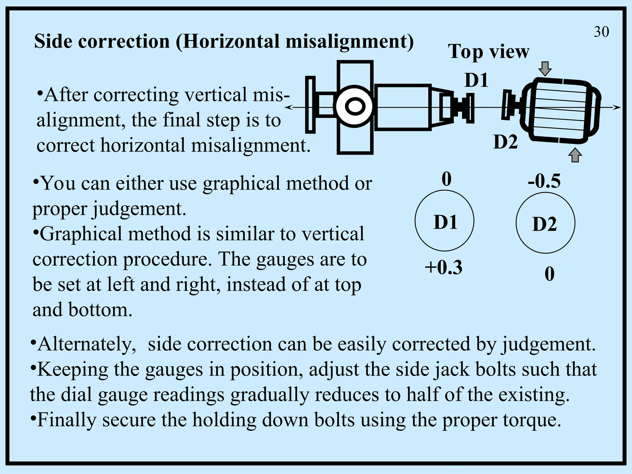 Side correction (Horizontal misalignment)
•After correcting vertical mis-
alignment, the final step is to
correct horizontal misalignment.
0
0
+0.3
-0.5
D1 D2
D1
D2
•You can either use graphical method or
proper judgement.
•Graphical method is similar to vertical
correction procedure. The gauges are to
be set at left and right, instead of at top
and bottom.
•Alternately, side correction can be easily corrected by judgement.
•Keeping the gauges in position, adjust the side jack bolts such that
the dial gauge readings gradually reduces to half of the existing.
•Finally secure the holding down bolts using the proper torque.
Top view
30
 
