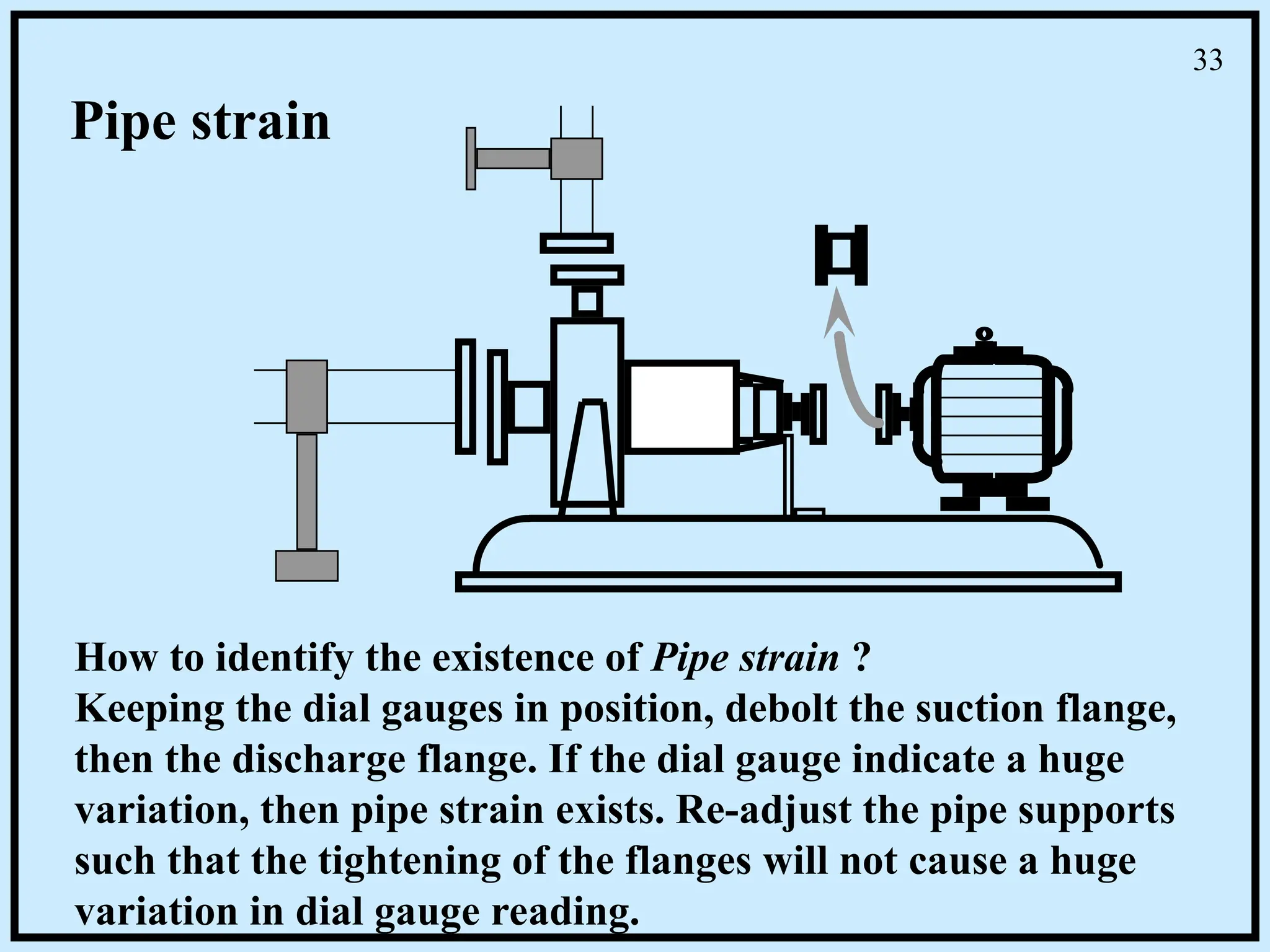 Pipe strain
How to identify the existence of Pipe strain ?
Keeping the dial gauges in position, debolt the suction flange,
then the discharge flange. If the dial gauge indicate a huge
variation, then pipe strain exists. Re-adjust the pipe supports
such that the tightening of the flanges will not cause a huge
variation in dial gauge reading.
33
 