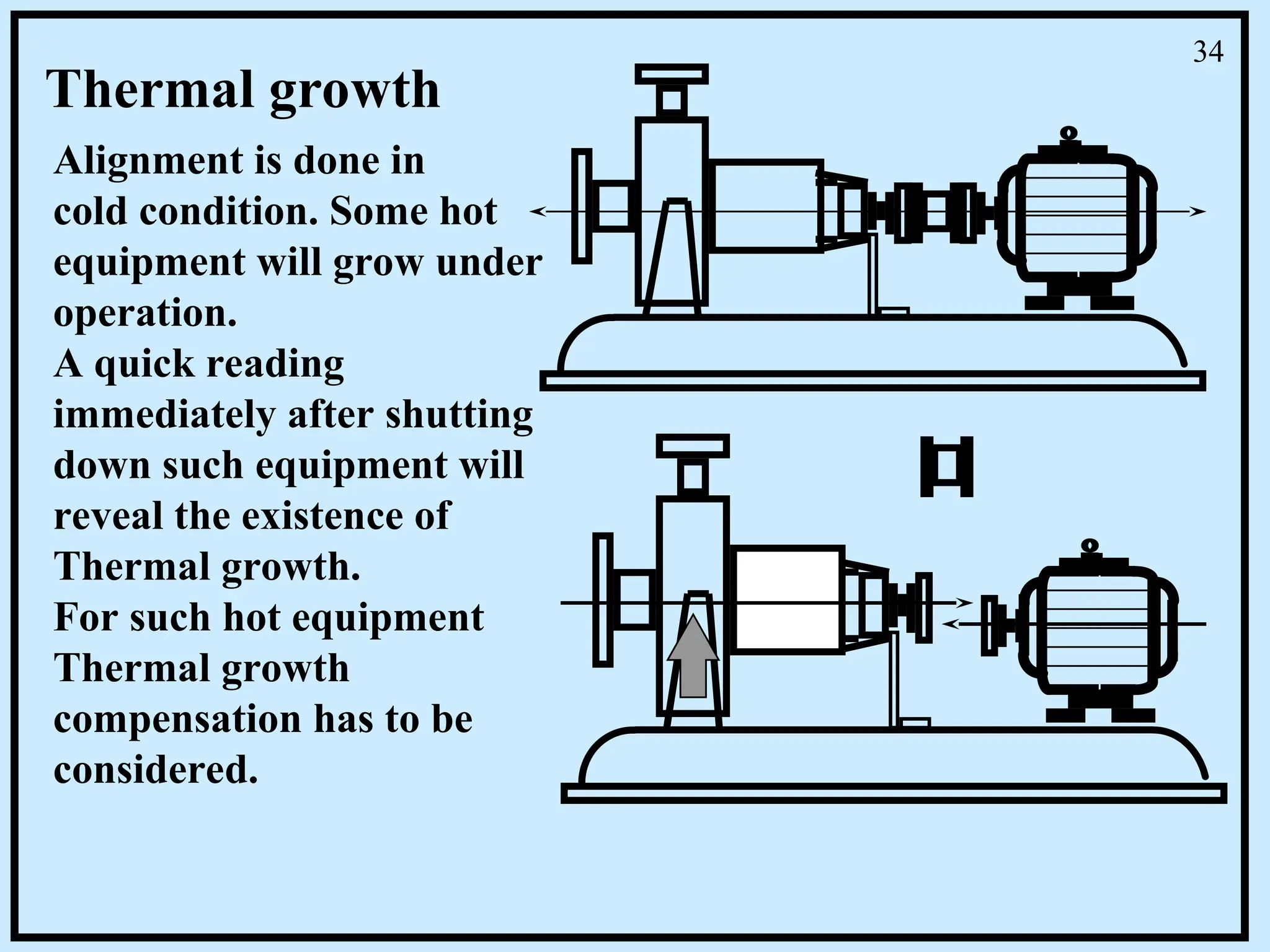 Thermal growth
Alignment is done in
cold condition. Some hot
equipment will grow under
operation.
A quick reading
immediately after shutting
down such equipment will
reveal the existence of
Thermal growth.
For such hot equipment
Thermal growth
compensation has to be
considered.
34
 