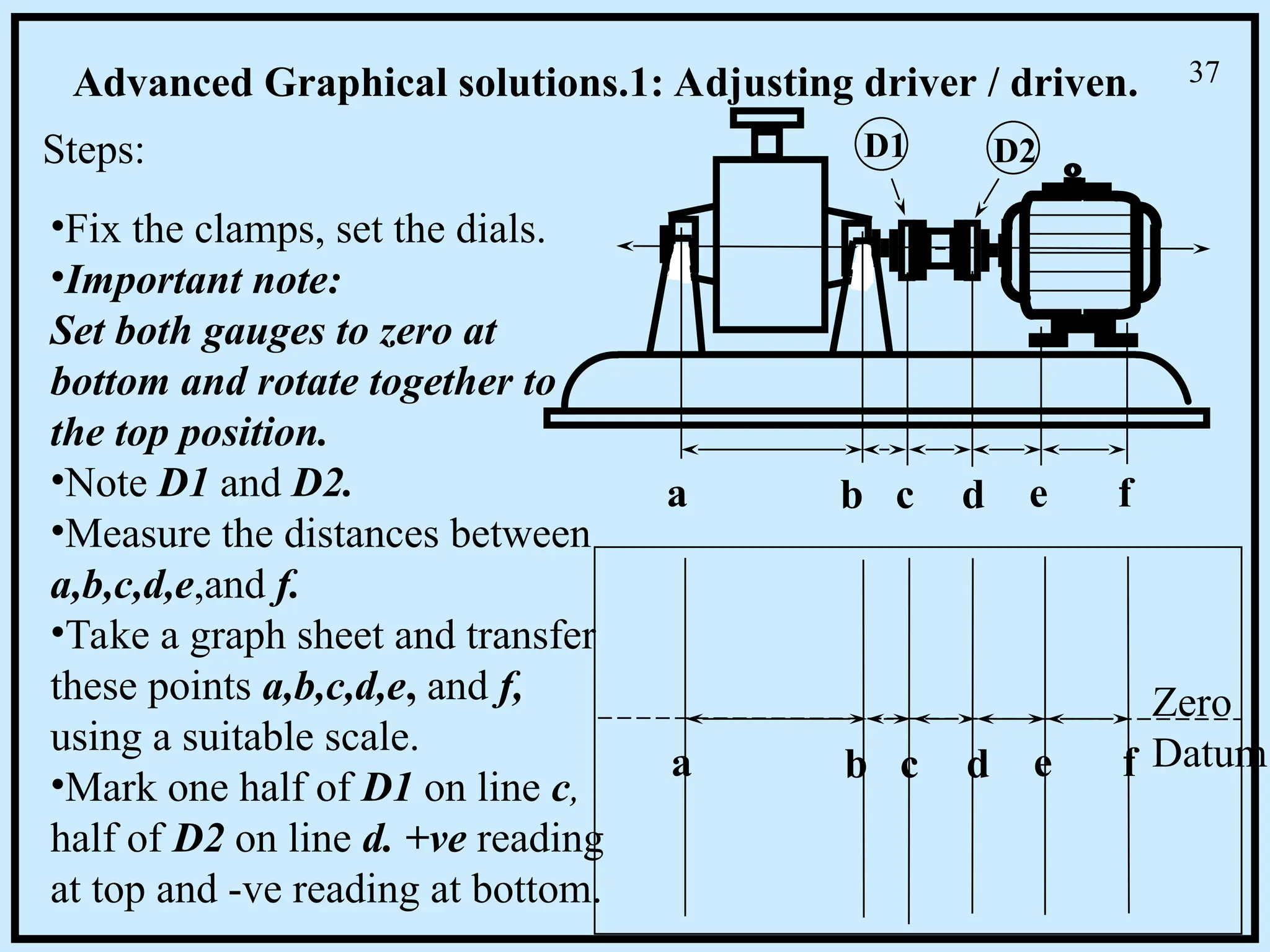 Advanced Graphical solutions.1: Adjusting driver / driven.
a b c d e f
a b c d e f
D1 D2
Steps:
•Fix the clamps, set the dials.
•Important note:
Set both gauges to zero at
bottom and rotate together to
the top position.
•Note D1 and D2.
•Measure the distances between
a,b,c,d,e,and f.
•Take a graph sheet and transfer
these points a,b,c,d,e, and f,
using a suitable scale.
•Mark one half of D1 on line c,
half of D2 on line d. +ve reading
at top and -ve reading at bottom.
Zero
Datum
37
 