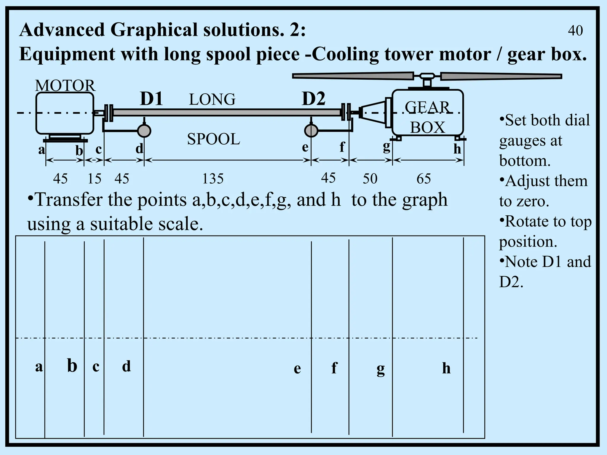 Advanced Graphical solutions. 2:
Equipment with long spool piece -Cooling tower motor / gear box.
45 15 45 135 45 50 65
D1 D2
a b c d e f g h
a b c d e f g h
MOTOR
GEAR
BOX
LONG
SPOOL
•Transfer the points a,b,c,d,e,f,g, and h to the graph
using a suitable scale.
•Set both dial
gauges at
bottom.
•Adjust them
to zero.
•Rotate to top
position.
•Note D1 and
D2.
40
 