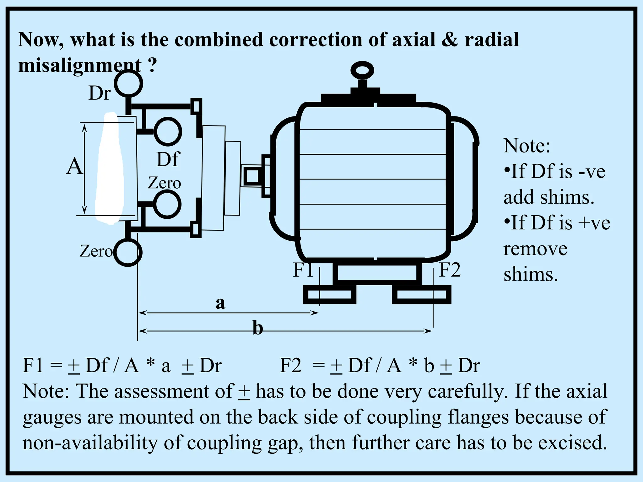 Zero
A
a
b
Dr
Now, what is the combined correction of axial & radial
misalignment ?
Note:
•If Df is -ve
add shims.
•If Df is +ve
remove
shims.
F1 F2
F1 = + Df / A * a + Dr F2 = + Df / A * b + Dr
Note: The assessment of + has to be done very carefully. If the axial
gauges are mounted on the back side of coupling flanges because of
non-availability of coupling gap, then further care has to be excised.
Df
Zero
 
