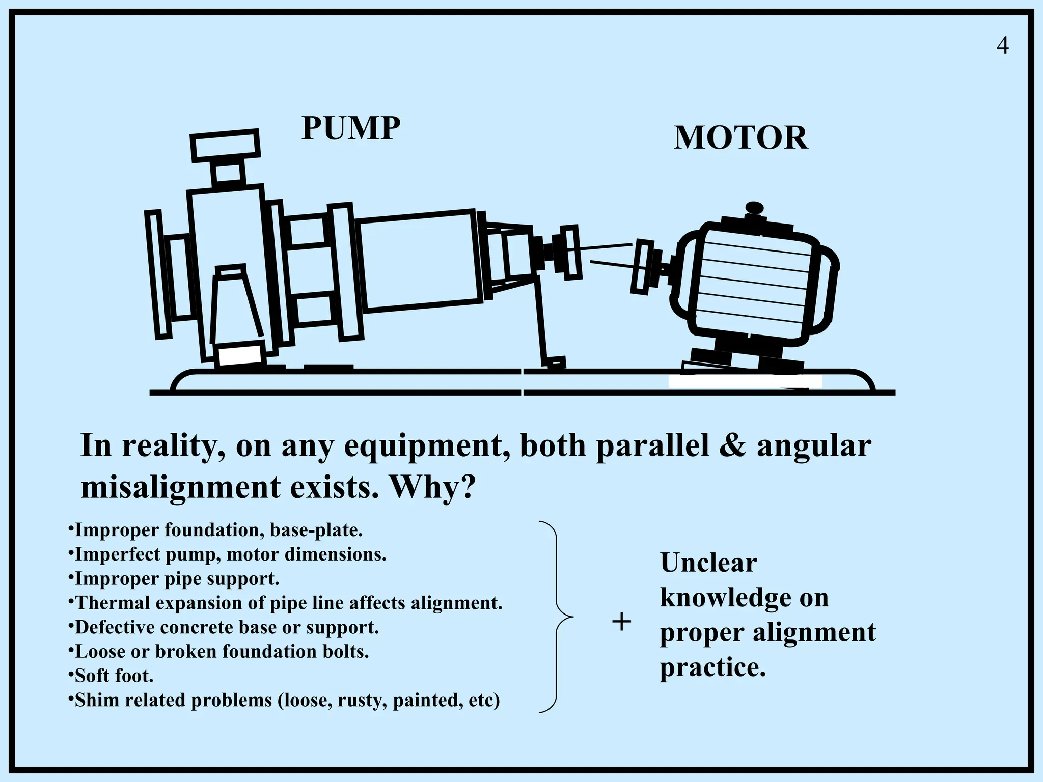 MOTOR
PUMP
In reality, on any equipment, both parallel & angular
misalignment exists. Why?
•Improper foundation, base-plate.
•Imperfect pump, motor dimensions.
•Improper pipe support.
•Thermal expansion of pipe line affects alignment.
•Defective concrete base or support.
•Loose or broken foundation bolts.
•Soft foot.
•Shim related problems (loose, rusty, painted, etc)
+
Unclear
knowledge on
proper alignment
practice.
4
 