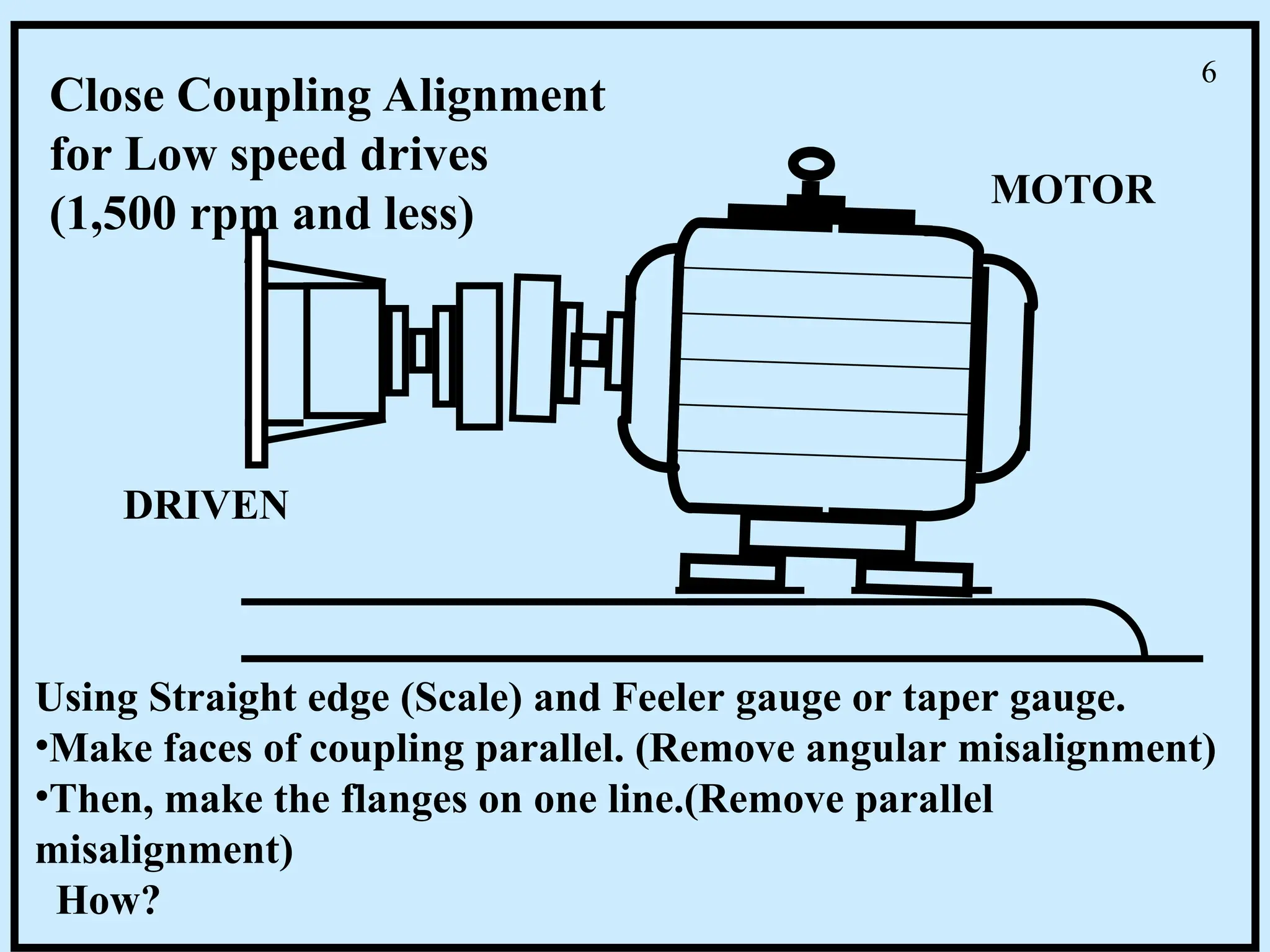 DRIVEN
MOTOR
Close Coupling Alignment
for Low speed drives
(1,500 rpm and less)
Using Straight edge (Scale) and Feeler gauge or taper gauge.
•Make faces of coupling parallel. (Remove angular misalignment)
•Then, make the flanges on one line.(Remove parallel
misalignment)
How?
6
 
