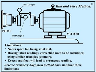 Final alignment of rotary equipment like pump.ppt