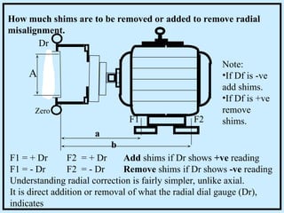 Radial Alignment Methods Final alignment of rotary equipment like pump.ppt