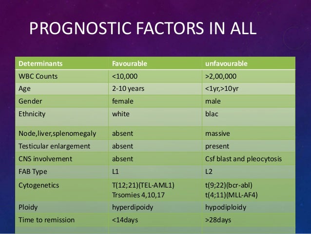 Acute Lymphoblastic Leukemia