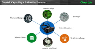 机械设计
21%
Goertek Capability – End to End Solution
Mechanical Design
Software Design
ID Design
Electronic Design
RF & Antenna Design
Acoustic-optic Design
System Integration
 