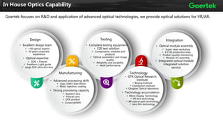 • Excellent design team
ü >40 optical experts
ü 10 years corporate
experience
• Optical expertise
ü DOE + Fresnel
ü Freeform, Light guide
ü Large FOV ultra-thin lens
• Advanced processing skills
ü Class 1000 Clean Room
ü Mold, injection, coating
• Strong processing capacity
ü Aspheric lens
ü Fresnel Lens
ü DOE product
ü Curved prism
• Complete testing equipment
• E2E test solution
ü Components, modules and
products
ü Optical parameters and image
quality
ü Reliability and durability
ü Mold performance
• Optical module assembly
ü Super clean workshop
ü 6 COB production lines
ü Product quality monitoring
ü Module AA assembly
• Integrated optical module
integrated solution
service
Design
Manufacturing
Testing
Technology
Integration
• GTK Optical Research
Institute
ü Beijing Institute
ü Changchun Institute
ü Qingdao Optical laboratory
• Technology accumulation
ü Micro Display Technology
ü VR lens technology
ü AR optical path technology
ü Lens film technology
Goertek focuses on R&D and application of advanced optical technologies, we provide optical solutions for VR/AR.
In House Optics Capability
 