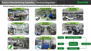 Tooling Injection Molding
Cleanroom
Assembling
EEC Testing
Development
SMT
LENS Forming VR-FATP
Water Proof
Surface Treatment
Vertical integration of manufacturing resources & lean manufacturing- shortens lead time and lower costs
Product Manufacturing Capability – Vertical Integration
Lens
Tooling Injection Molding
LENS
Clean Room
Assembling
PCBA Water Proof
Assembling
 