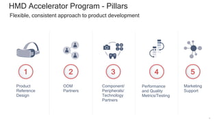 5
HMD Accelerator Program - Pillars
Flexible, consistent approach to product development
Product
Reference
Design
ODM
Partners
Component/
Peripherals/
Technology
Partners
Performance
and Quality
Metrics/Testing
Marketing
Support
1 2 3 4 5
 