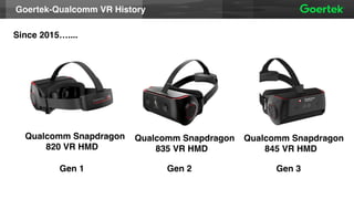 Goertek-Qualcomm VR History
Qualcomm Snapdragon
820 VR HMD
Since 2015…....
Gen 1 Gen 2
Qualcomm Snapdragon
835 VR HMD
Gen 3
Qualcomm Snapdragon
845 VR HMD
 