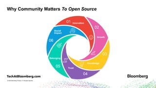 © 2024 Bloomberg Finance L.P. All rights reserved.
Social
Impact
Innovation
Growth
Belonging
Knowledge
Trust
01
02
03
04
05
06
Why Community Matters To Open Source
 