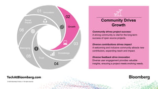 © 2024 Bloomberg Finance L.P. All rights reserved.
01
02
03
04
05
06 Community drives project success:
A strong community is vital for the long-term
success of open source projects.
Diverse contributions drives impact
A welcoming and inclusive community attracts new
contributors, expanding reach and impact.
Diverse feedback drive innovation
Diverse user engagement provides valuable
insights, ensuring a project meets evolving needs.
Community Drives
Growth
Social
Impact
Innovation
Growth
Belonging
Knowledge
Trust
 