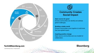© 2024 Bloomberg Finance L.P. All rights reserved.
01
02
03
04
05
06 Open source for good
Diverse communities can identify and address
global challenges.
Building a better world
Diverse communities come together to build tools
that have global impact.
Inspiring positive change
Open source communities serve as models for
collaboration.
Community Creates
Social Impact
Social
Impact
Innovation
Growth
Belonging
Knowledge
Trust
 