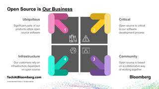 © 2024 Bloomberg Finance L.P. All rights reserved.
Open Source is Our Business
Open source is critical
to our software
development process
Critical
2
Significant parts of our
products utilize open
source software
Ubiquitous
1
Our customers rely on
infrastructure dependent
on open source
Infrastructure
4
Open source is based
on a collaborative way
of working together
Community
3
 