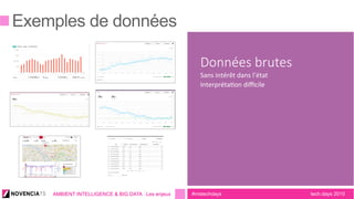 tech.days 2015#mstechdaysAMBIENT INTELLIGENCE & BIG DATA : Les enjeux
Données  brutes
Sans	
  intérêt	
  dans	
  l’état	
  
Interpréta1on	
  diﬃcile	
  
 