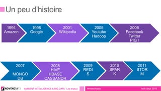 tech.days 2015#mstechdaysAMBIENT INTELLIGENCE & BIG DATA : Les enjeux
 