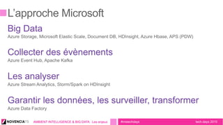 tech.days 2015#mstechdaysAMBIENT INTELLIGENCE & BIG DATA : Les enjeux
 