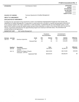 Final Amendments to the Cook County Executive Budget Recommendation