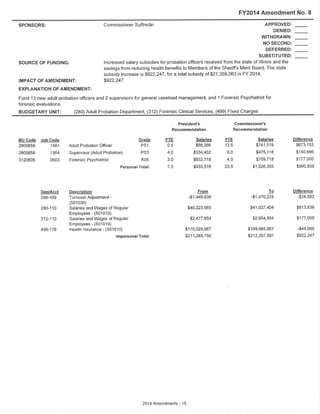 Final Amendments to the Cook County Executive Budget Recommendation