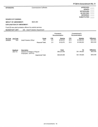 Final Amendments to the Cook County Executive Budget Recommendation