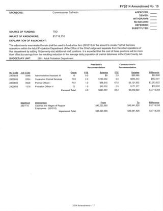 Final Amendments to the Cook County Executive Budget Recommendation