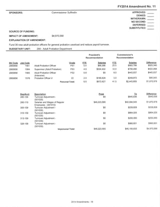 Final Amendments to the Cook County Executive Budget Recommendation