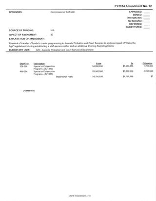 Final Amendments to the Cook County Executive Budget Recommendation