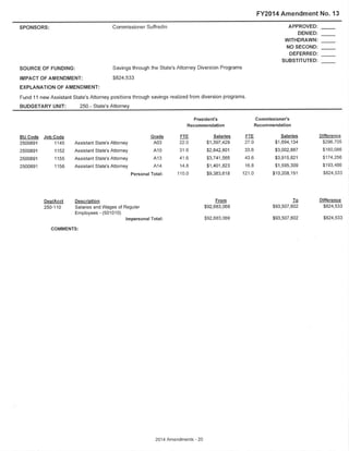 Final Amendments to the Cook County Executive Budget Recommendation