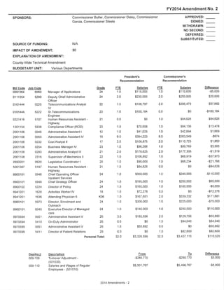 Final Amendments to the Cook County Executive Budget Recommendation