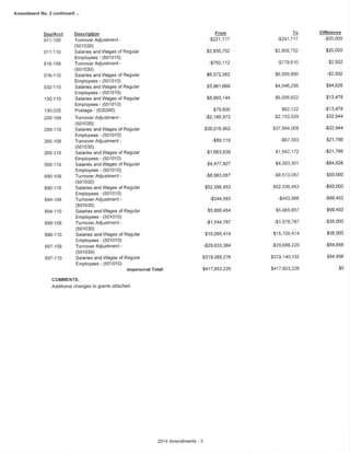 Final Amendments to the Cook County Executive Budget Recommendation